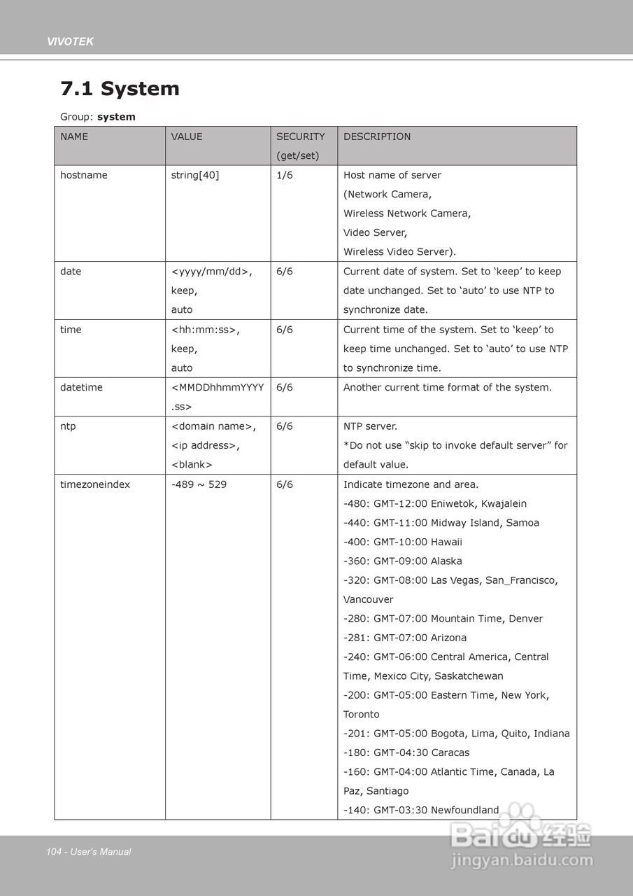 晶睿通讯球型网络摄像机FD8134说明书:[11]