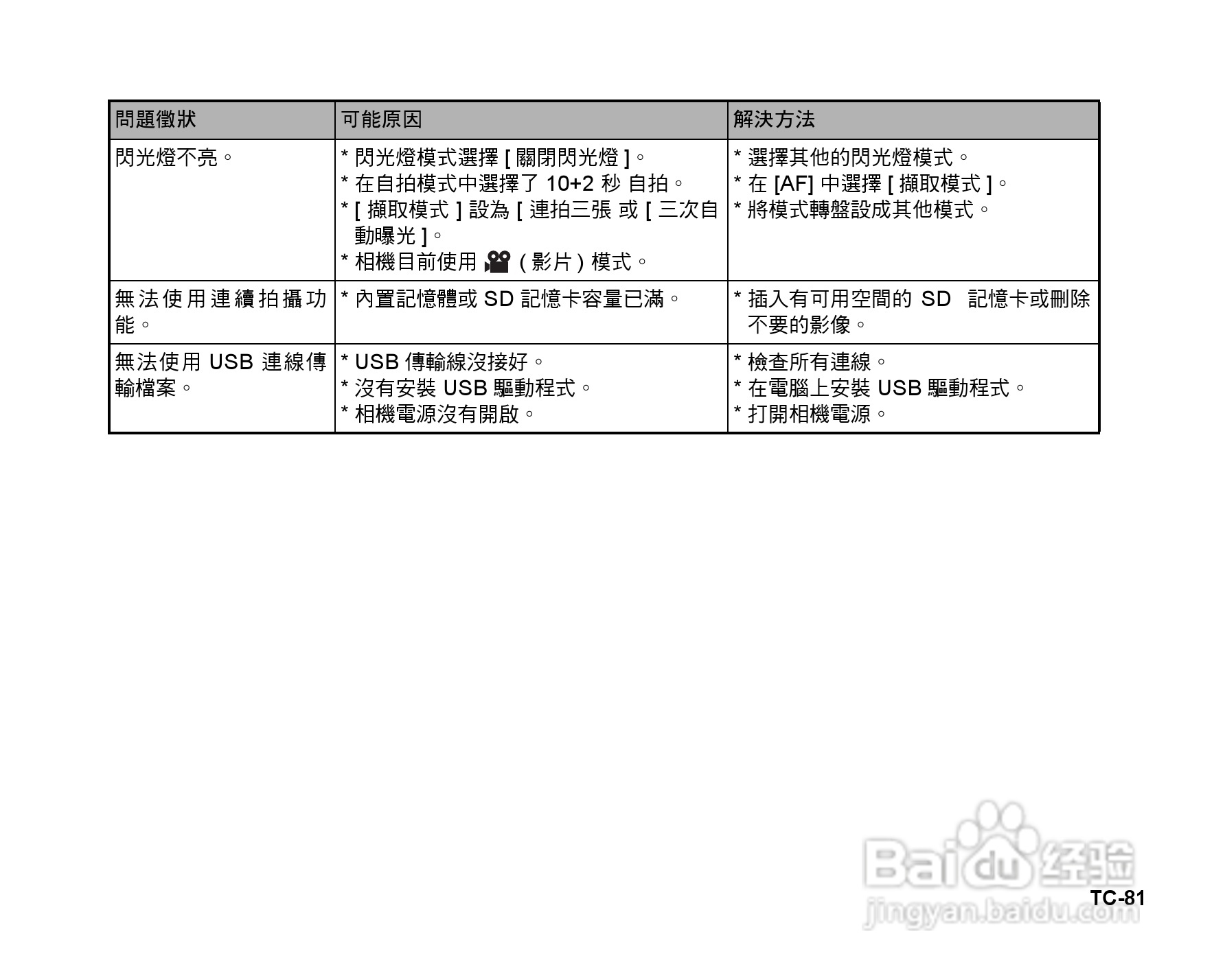 威达V70数码相机使用说明书:[9]