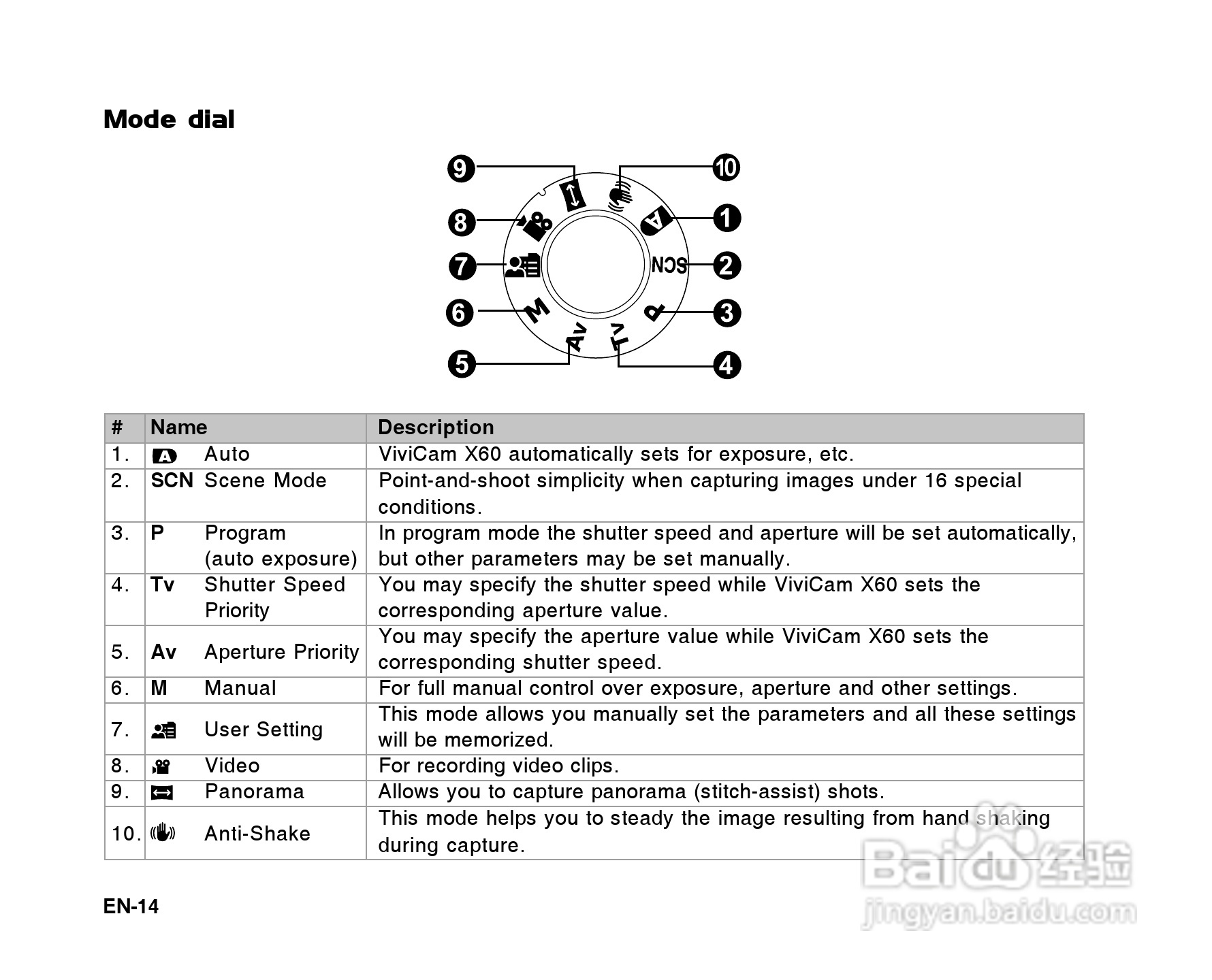 威达ViviCam X60数码相机使用说明书:[2]