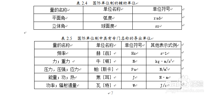 毕业论文怎么写？有什么要求？