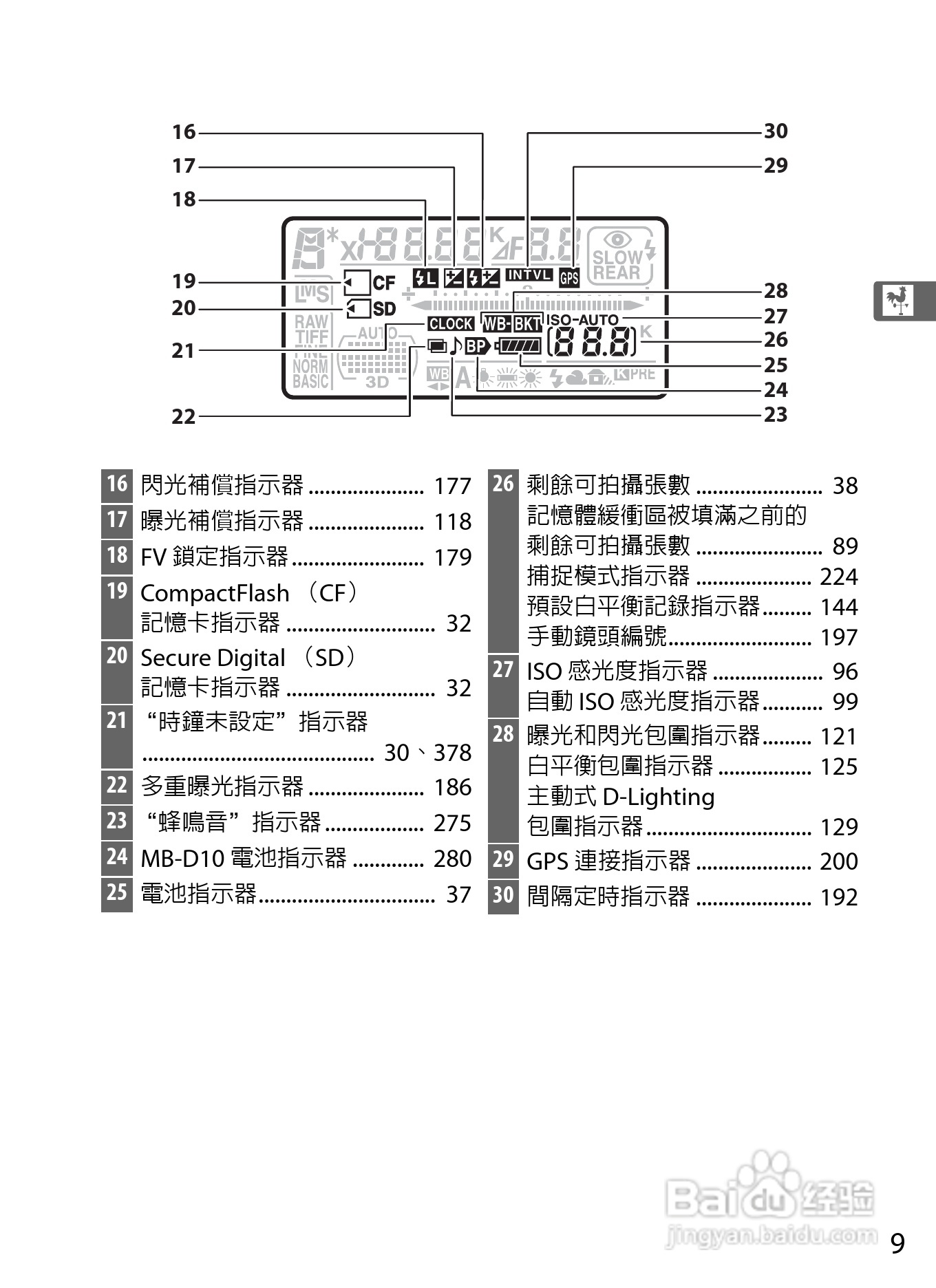尼康D300S数码相机使用说明书:[4]