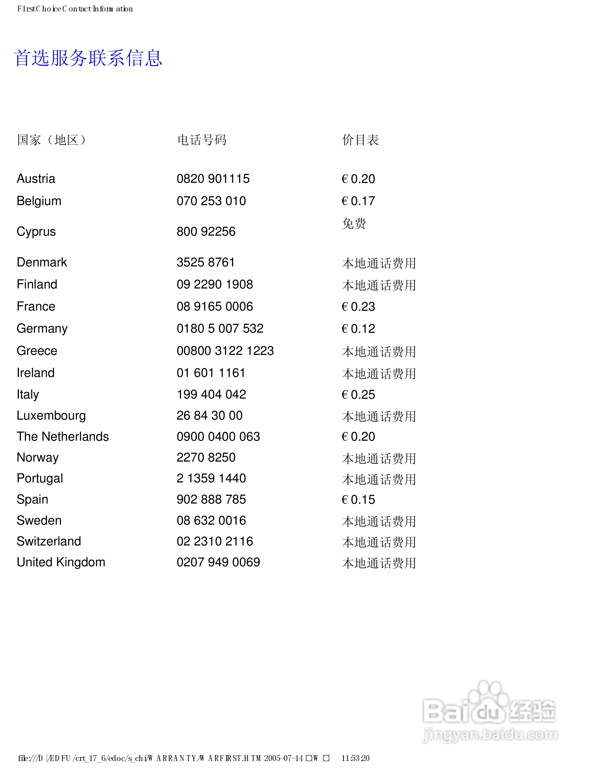 飞利浦107C62彩显使用说明书:[12]