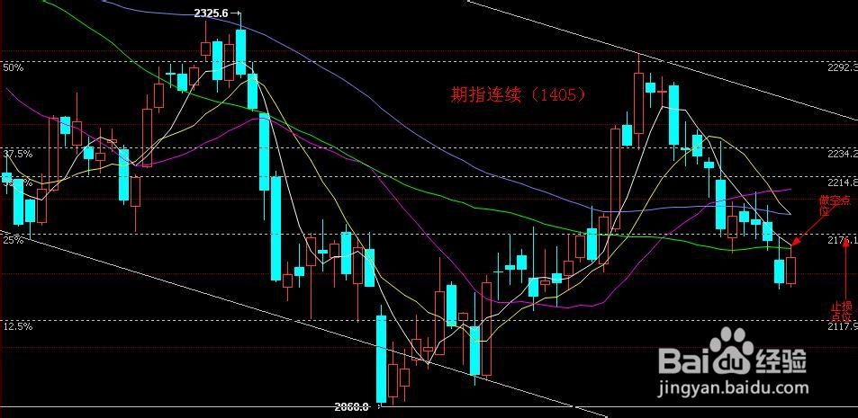 股指期货明日如何操作 04-29