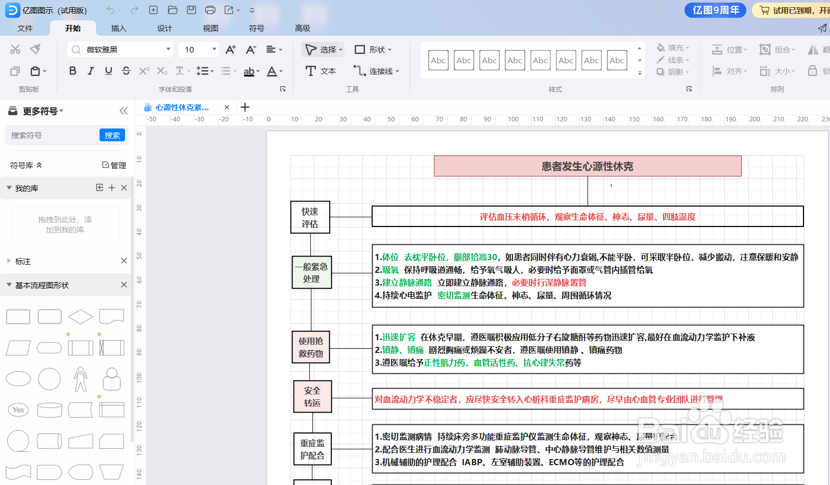 亿图图示如何绘制“心源性休克紧急救治流程”