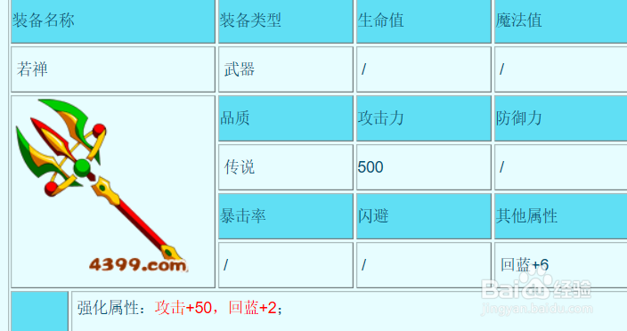 造梦西游唐僧装备推荐及攻略