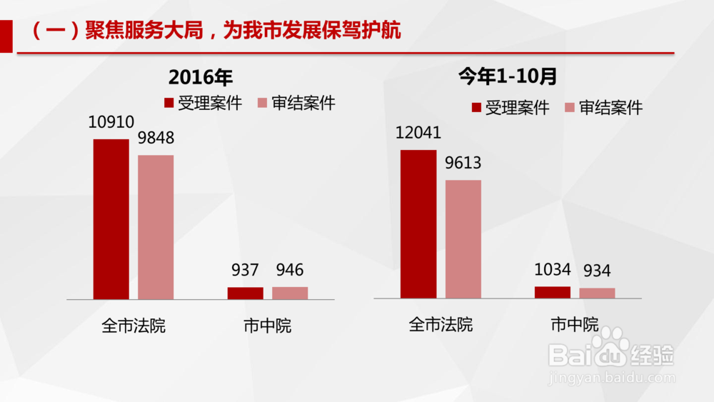 如何在PPT幻灯片放映过程中使用黑板和白板功能