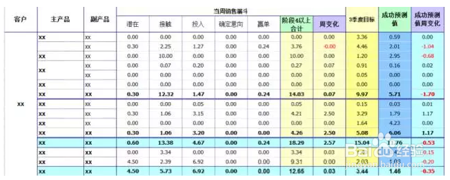 如何用Excel轻松做销售选择题