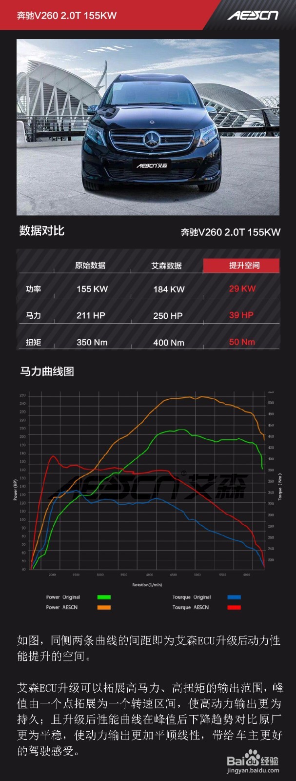 奔驰V260刷ECU升级方案