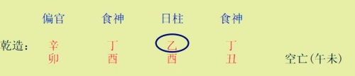 自学八字必看：[3]怎样理解八字喜用神