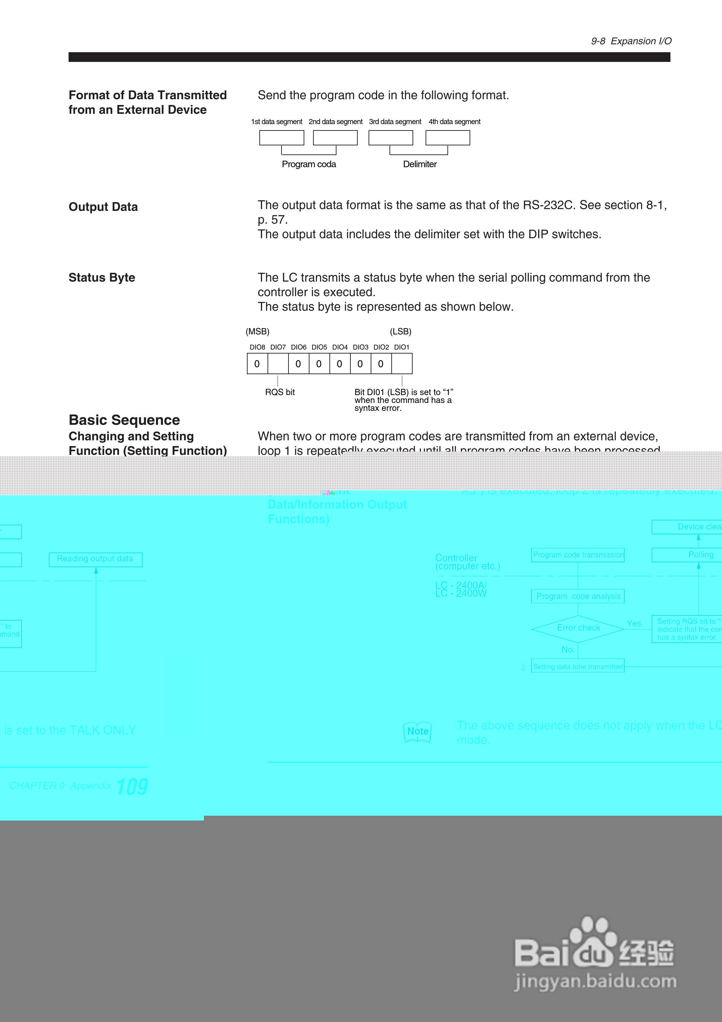 基恩士LC 系列類比感測器控制器说明书:[12]