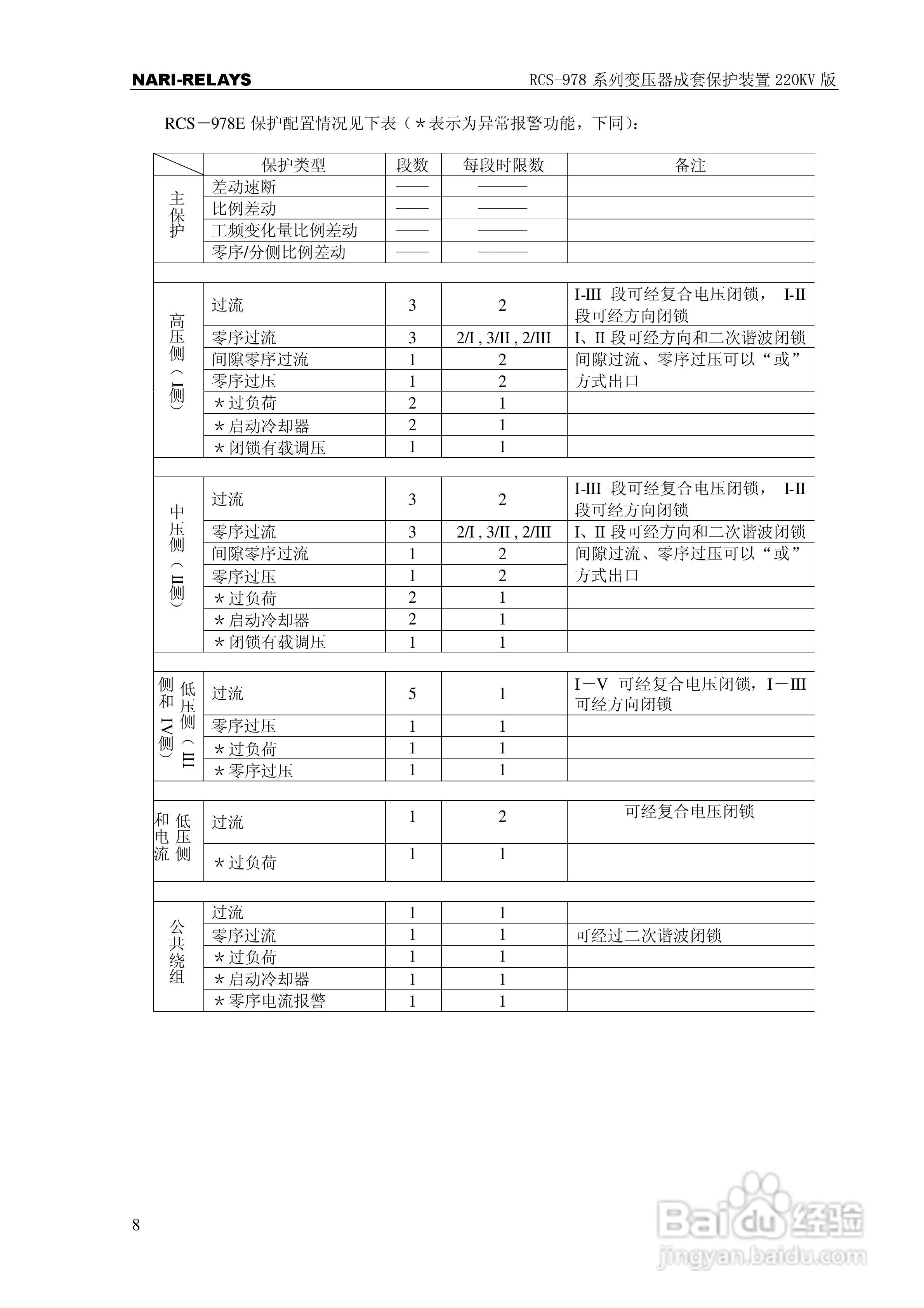 RCS-978系列变压器成套保护装置220kV版技术说明书:[2]