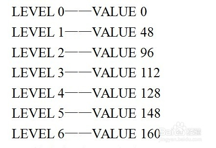 神舟手机听筒、话筒音量调节教程