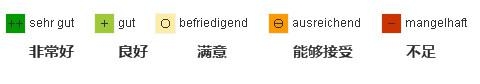 儿童汽车安全座椅ADAC碰撞测试数据怎么看