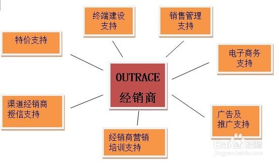 从零到100万--一个大学生的创业心得