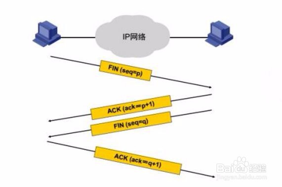 九州单窗口单进程单IP技术原理