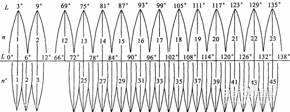 ARCGIS种通过三参数和其参数进行精确投影转换