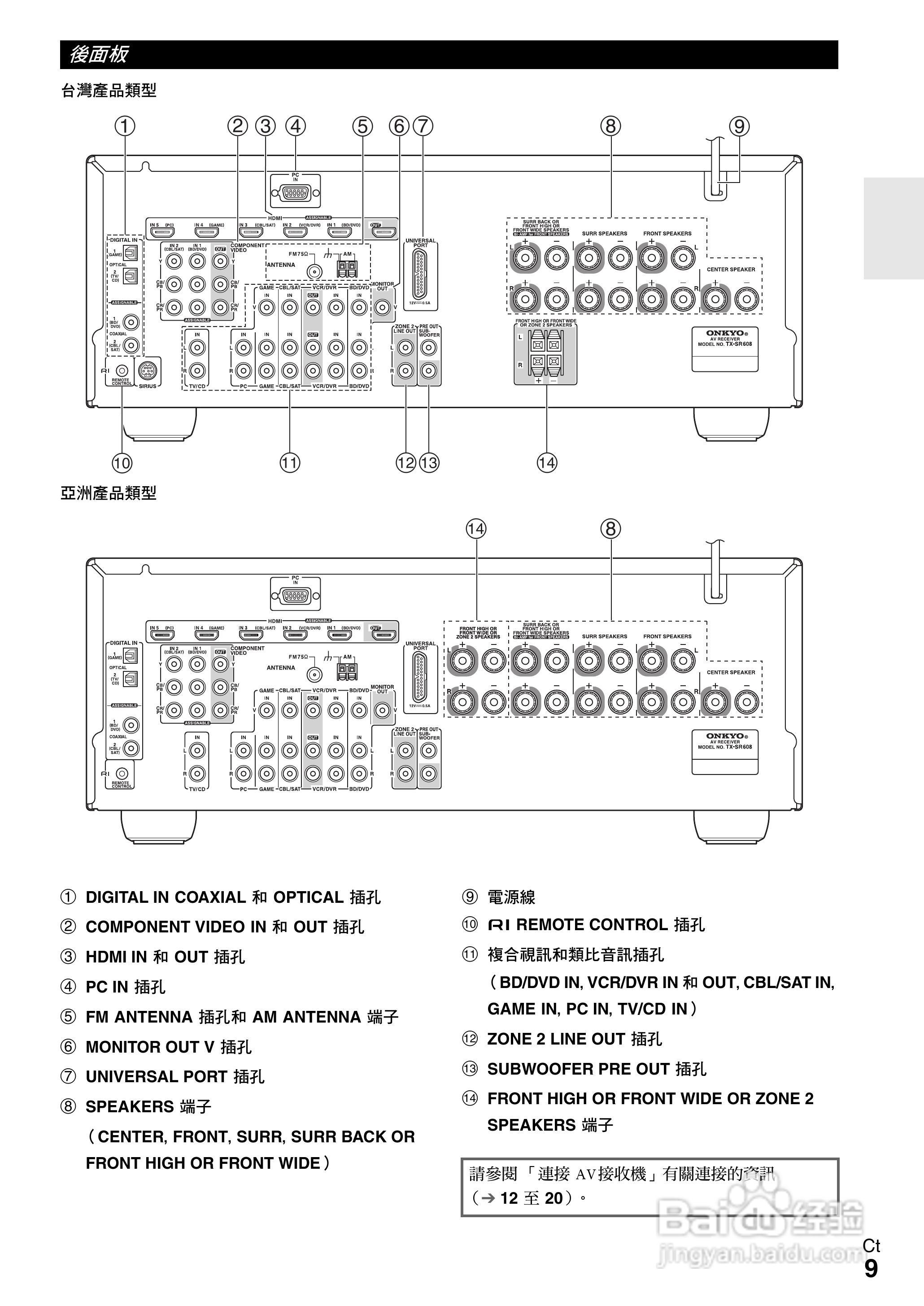 ONKYO AV接收机TX-SR608使用手册:[1]
