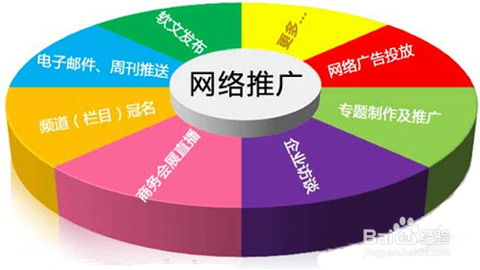 适而居有哪些经营支持？