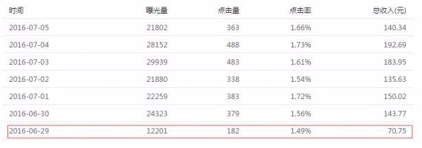 微信公众号文章盈利与变现模式揭秘
