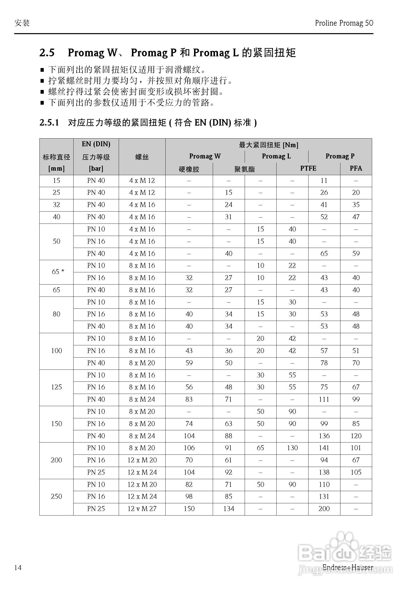 德国E+H电磁流量计中文说明书:[2]