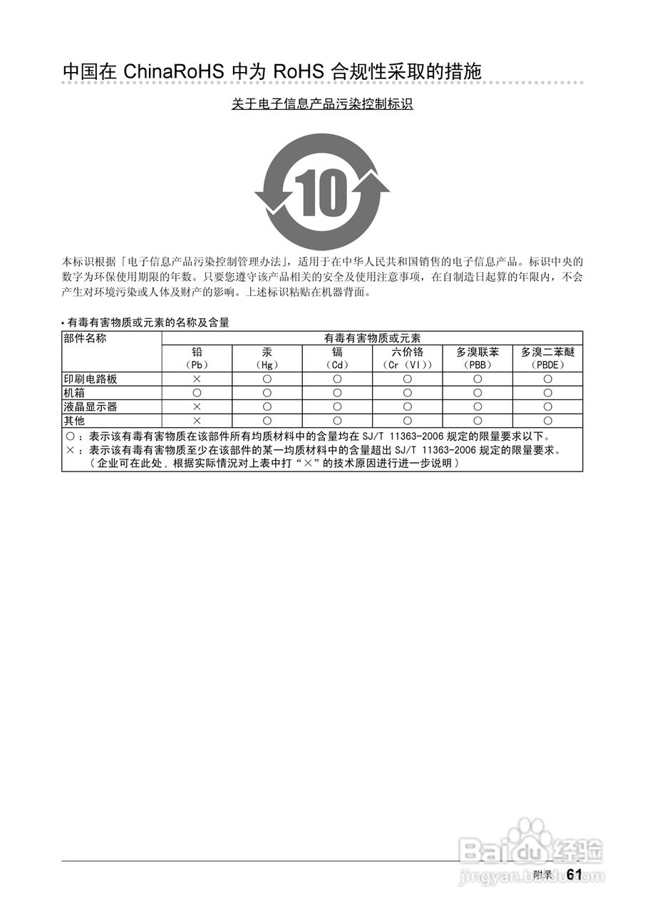 FORIS FS2332彩色液晶显示器用户说明书:[7]