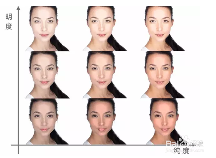 正确挑选口红的方法