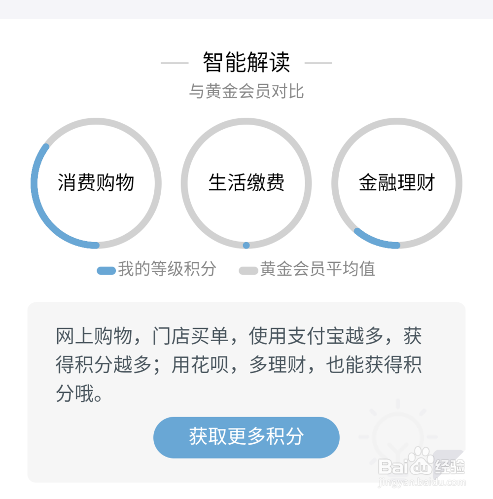 支付宝钻石会员如何获得