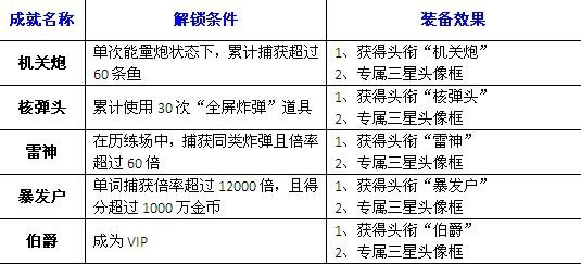 街机竞技捕鱼15个星级成就一览