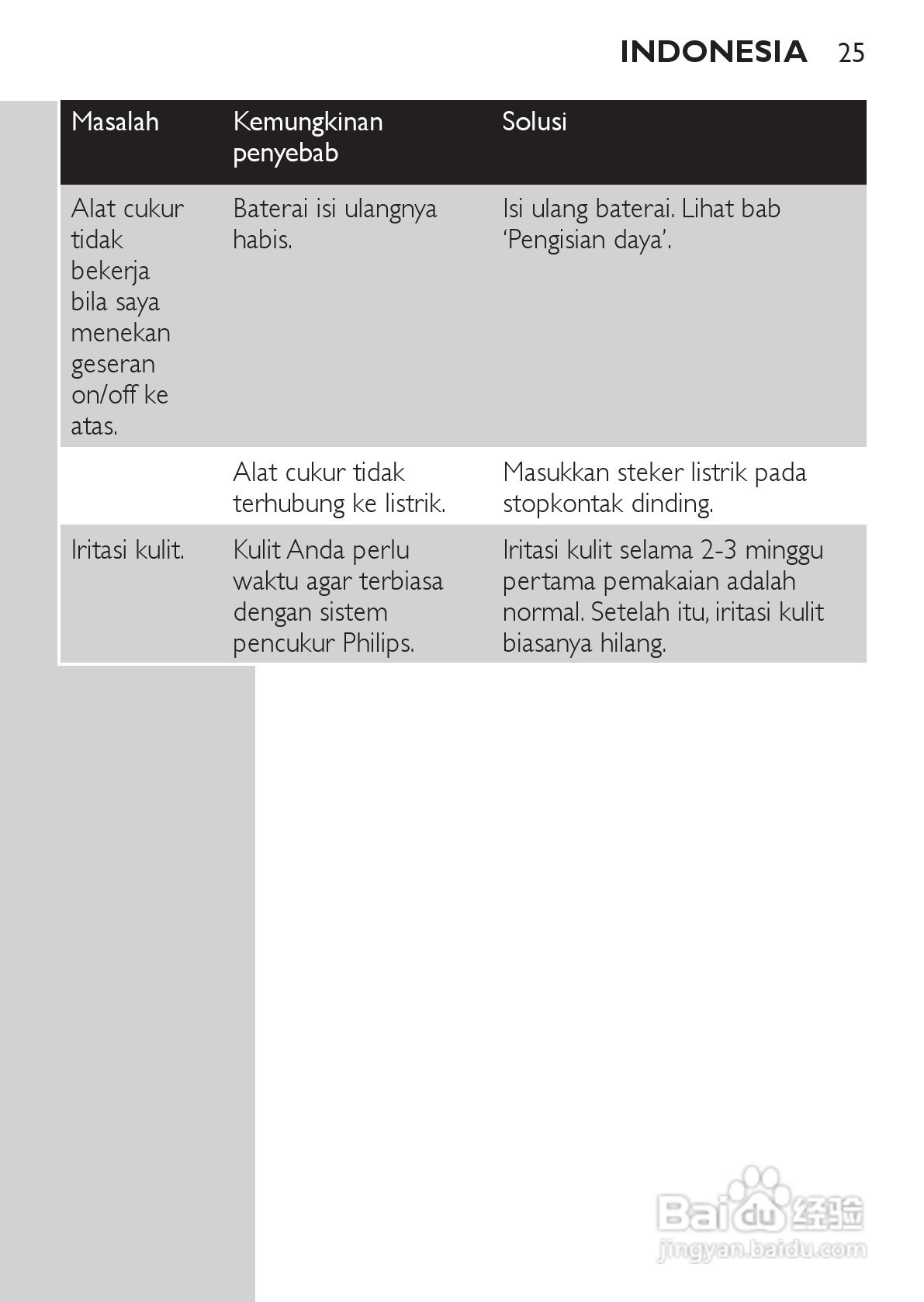 philips HQ489剃须刀说明书:[3]