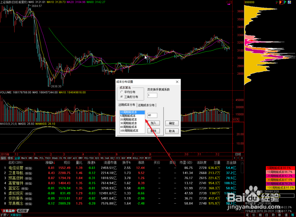 如何查看股票的移动成本指标方法