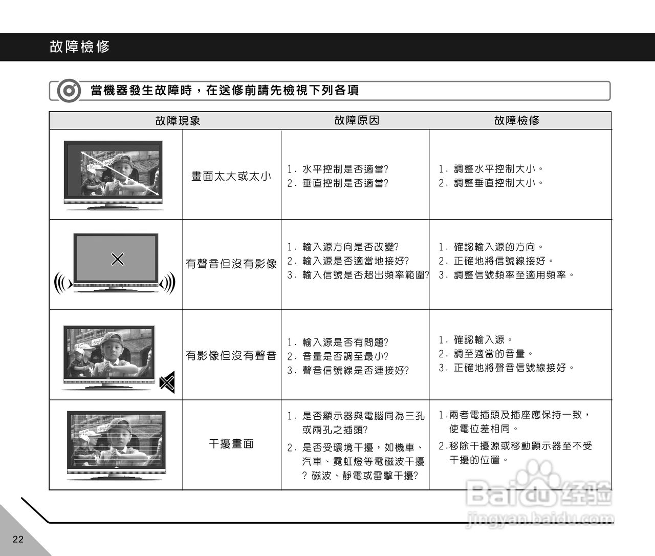 声宝LM-32H612型LCD液晶显示器说明书:[3]
