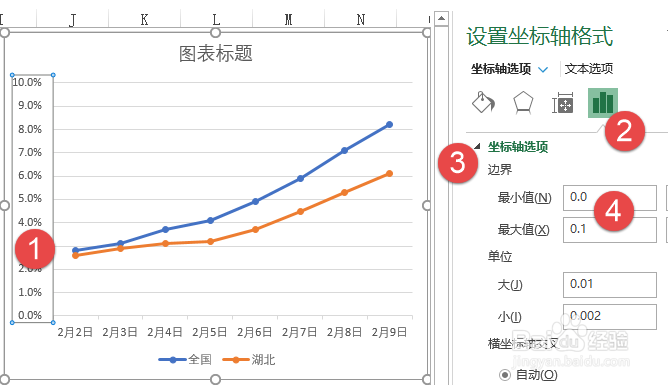 带控件的动态图表
