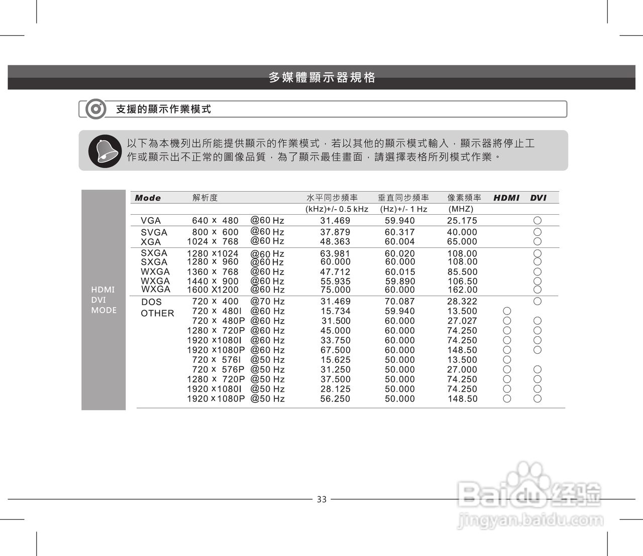 声宝LEM-55IZ958型多媒体液晶显示器说明书:[4]