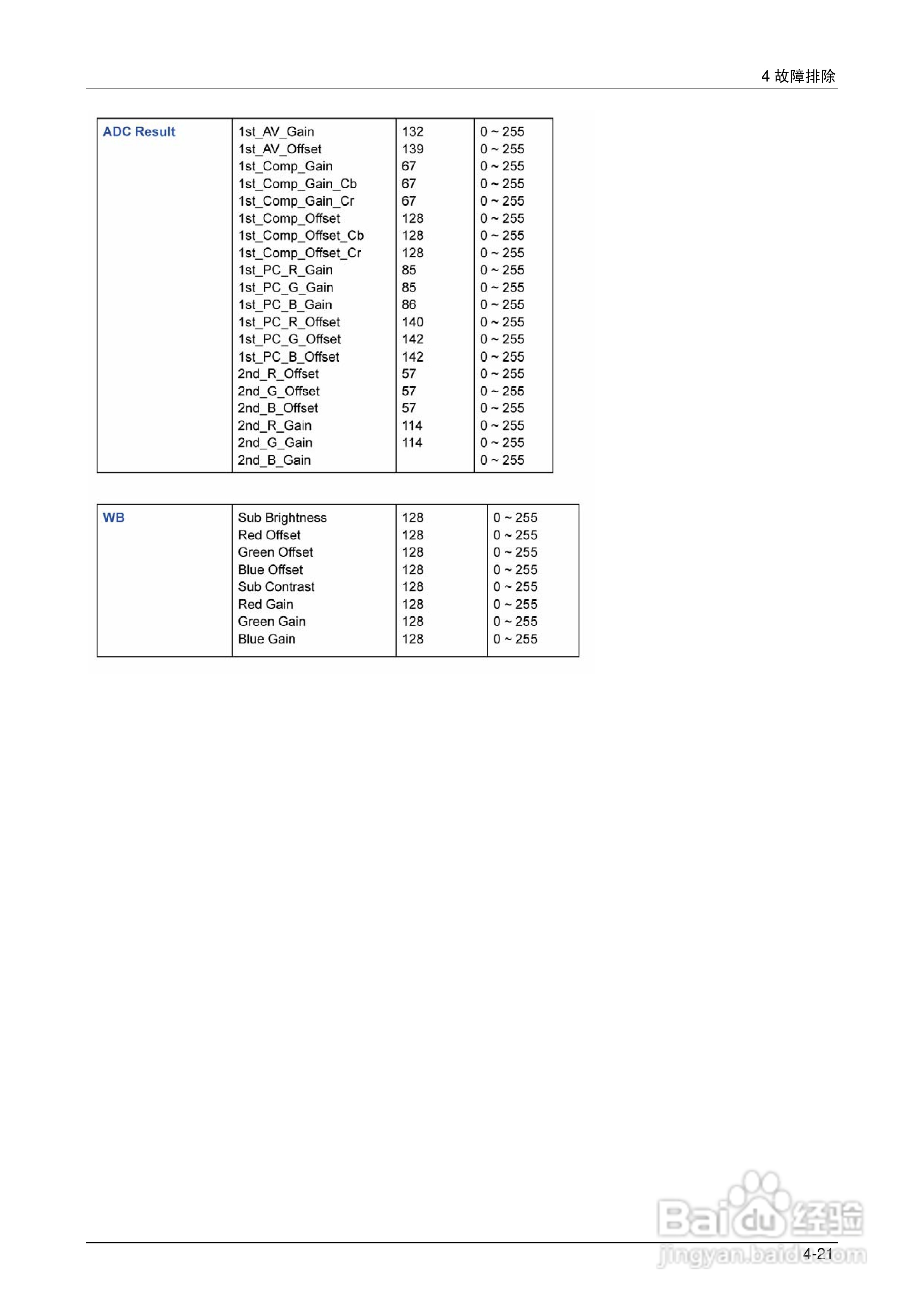 三星液晶电视LA32B550K1R/LA40B550K1R/LA46B550K1R/:[15]