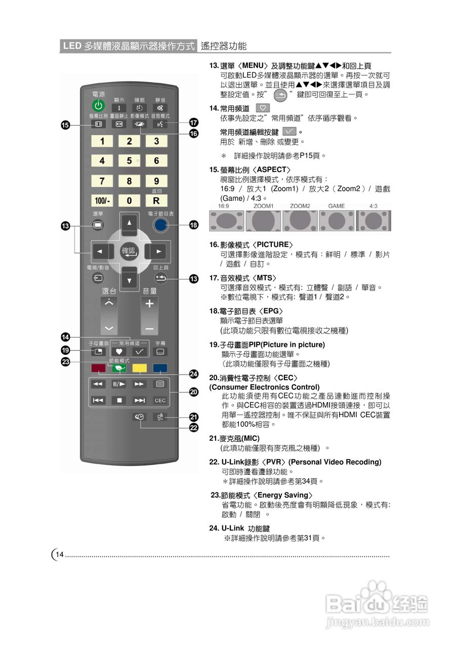 CHIMEI TL-37L60显示器使用手册:[2]