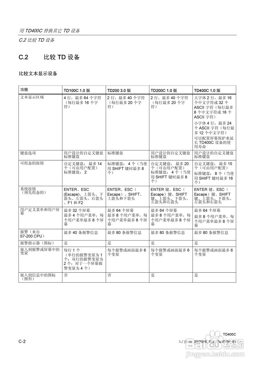 西门子 TD400C文本显示设备用户手册:[11]