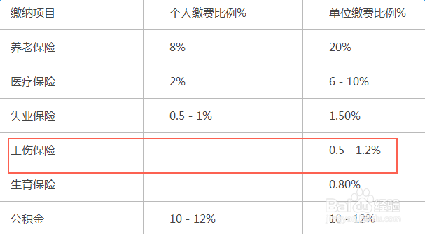 关于工伤保险,你知多少