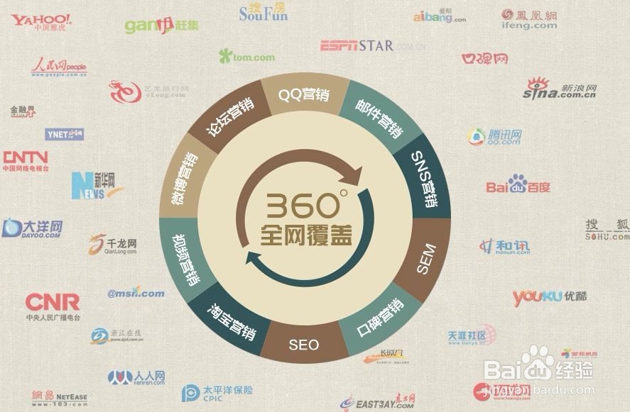 探索线上品牌推广方式,线上营销产品需要做哪些