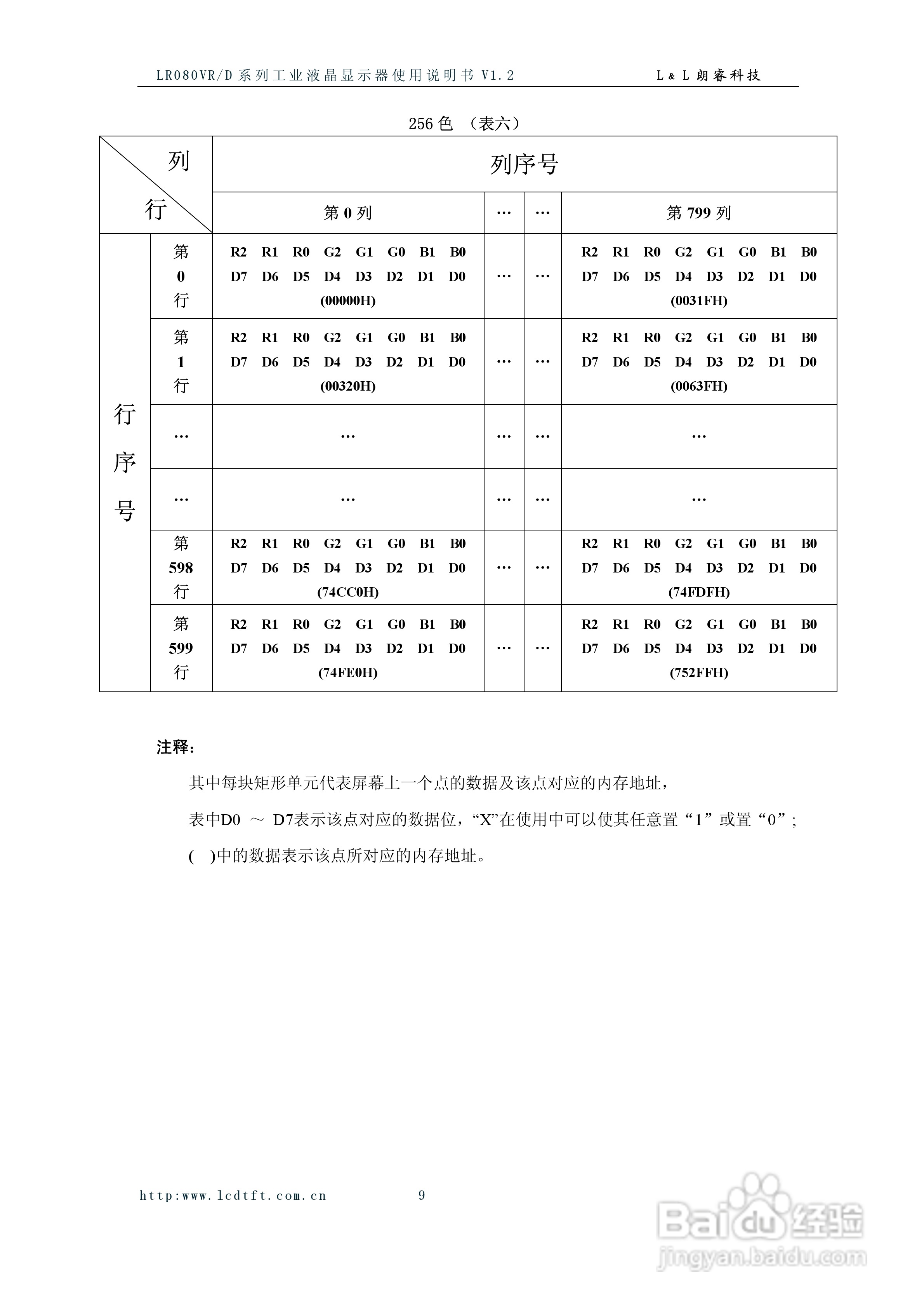 朗睿LR080VR/D系列彩色液晶显示器使用说明书:[1]