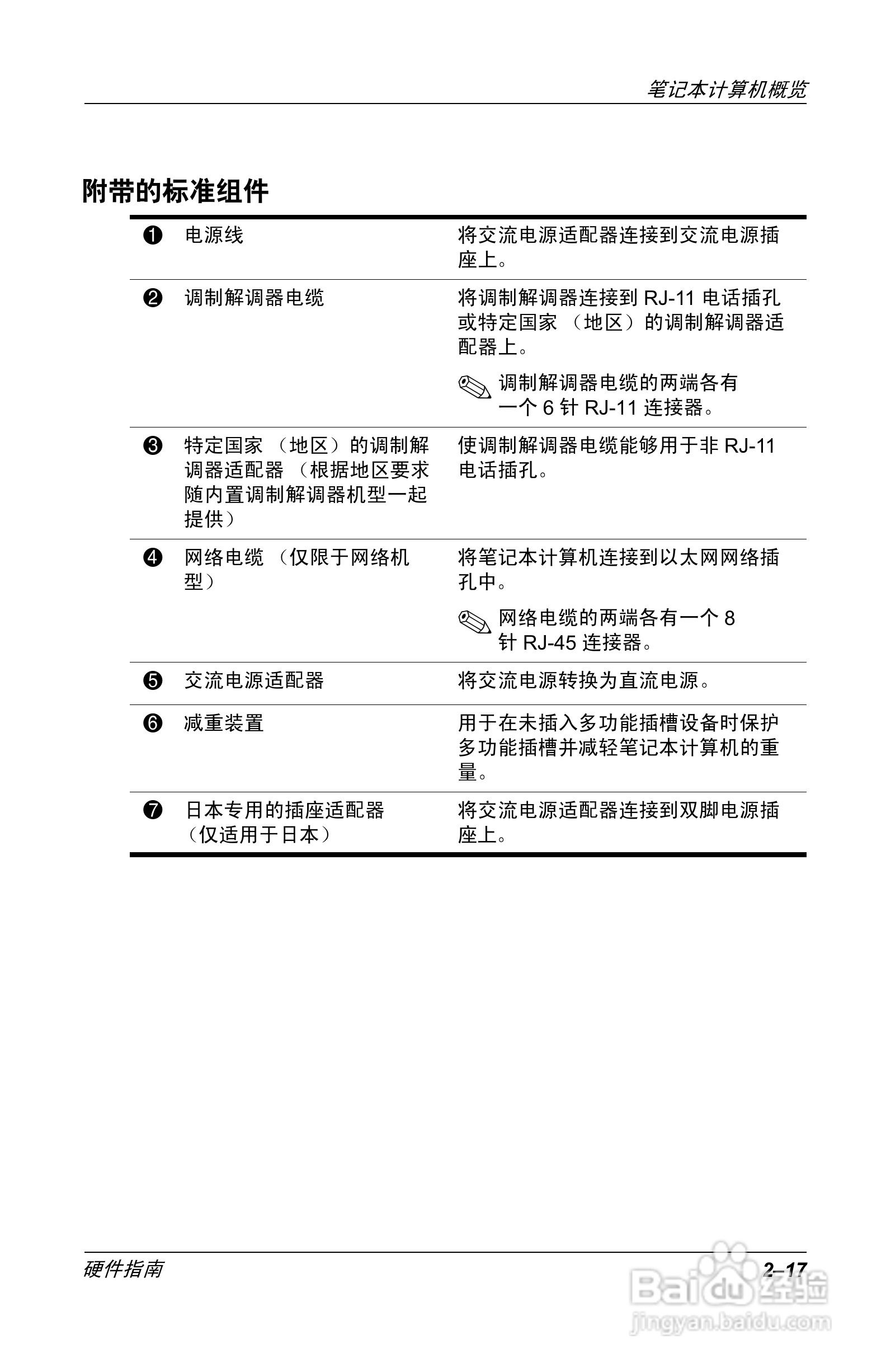 惠普Compaq Evo N610C笔记本电脑使用说明书:[3]