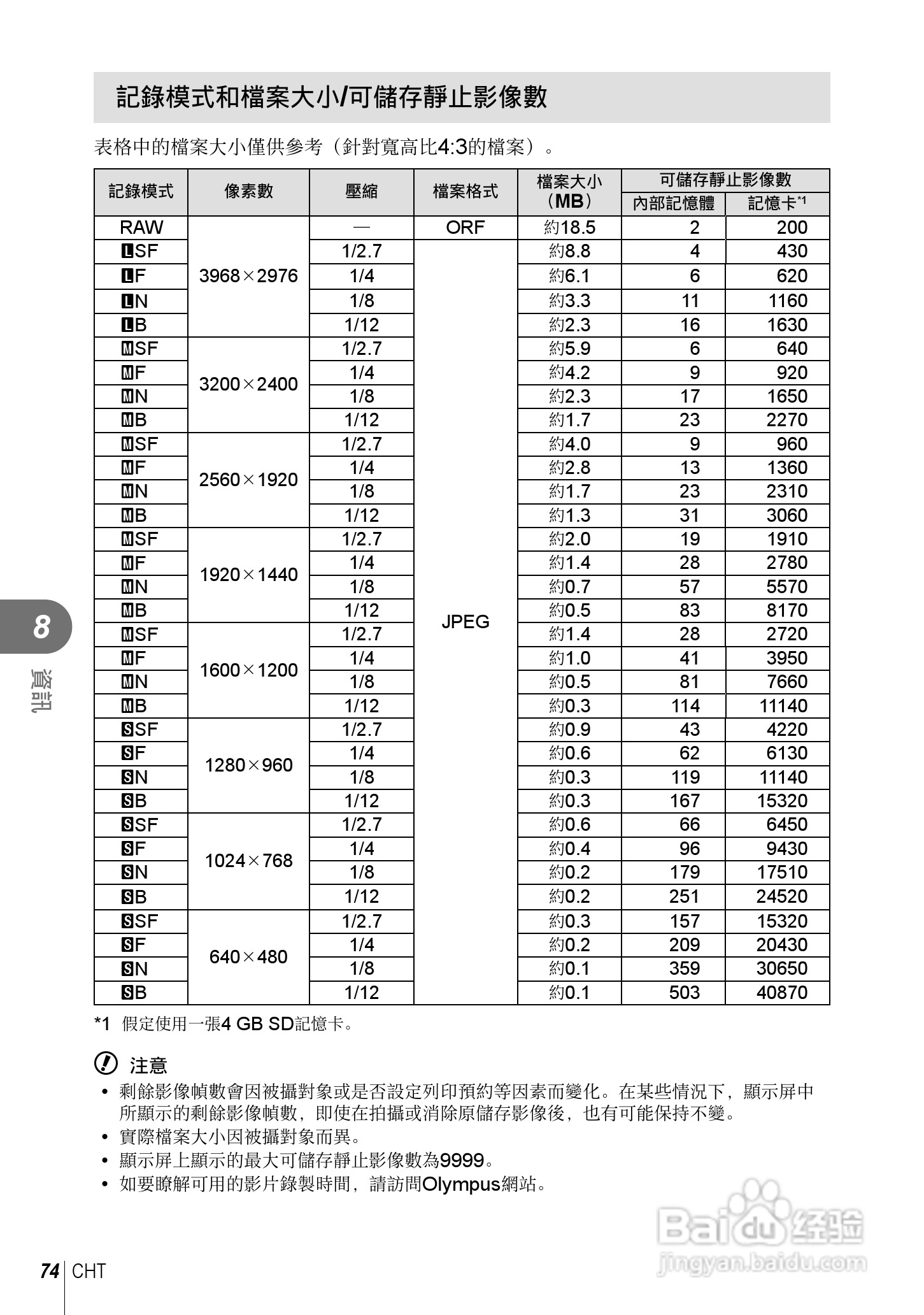 奥林巴斯XZ-10数码相机说明书:[8]