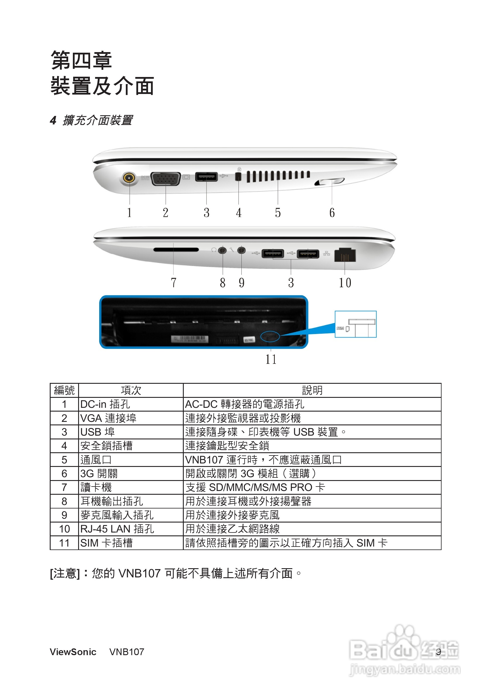 ViewSonic VNB107迷你笔记型电脑使用说明书:[2]