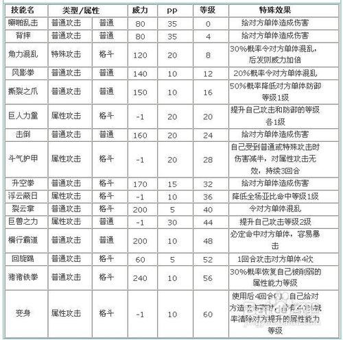 奥拉星猪猪超人怎么打