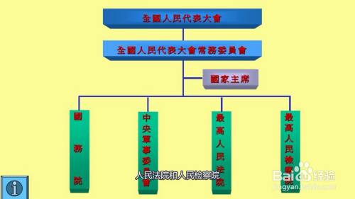 特别行政单位 特别行政区的国家机.