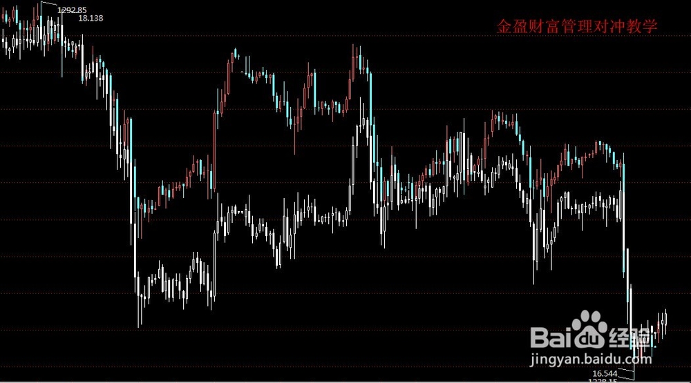 怎样降低投资风险