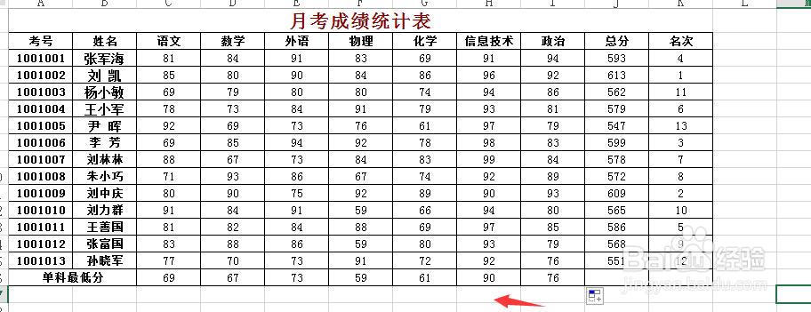 excel表格怎样求出数据的最小值