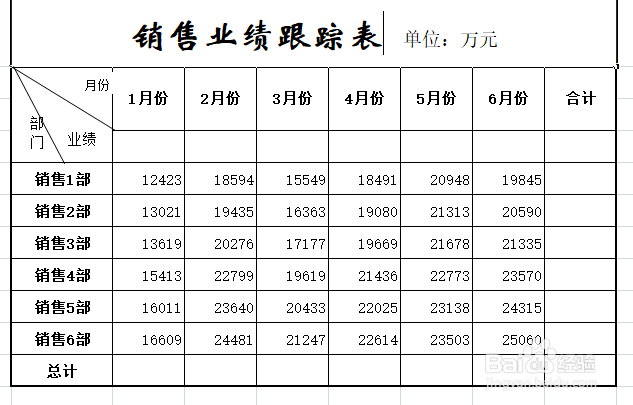 表格数据快速求和的方法和技巧