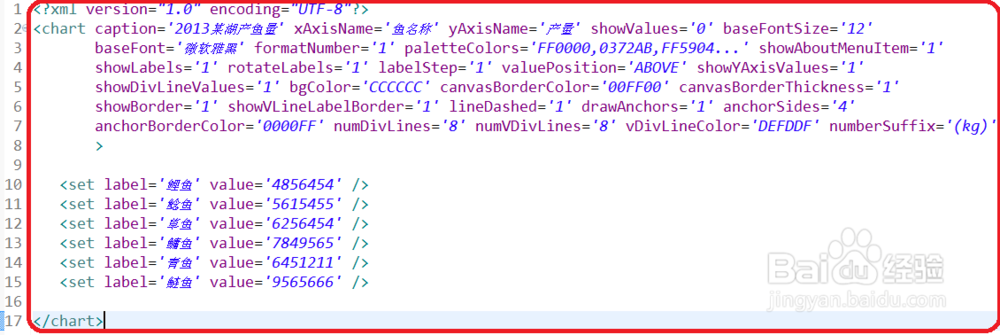 在MyEclipse下用FusionCharts制作2D折线图