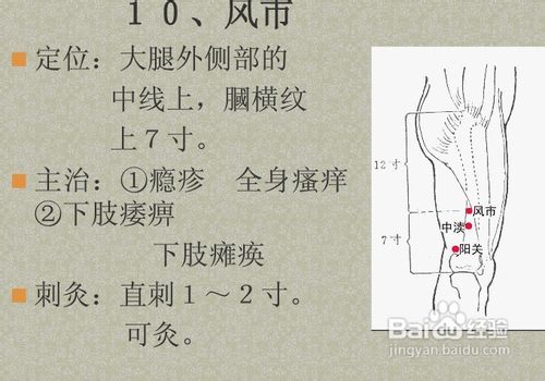 中医经络知识之足少阳胆经图解