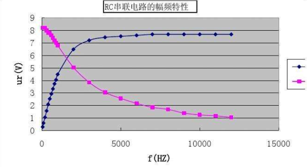 相频特性计算公式是什么